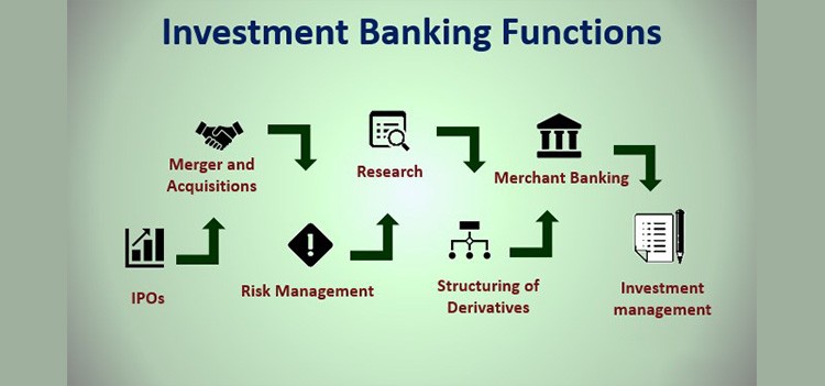 All you should know about BBA Investment Banking Operations Course