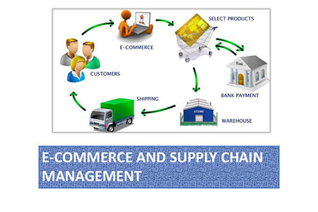 All about BBA E-Commerce and Supply Chain Management Course | Galaxy